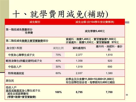 宜寧學費|科別介紹